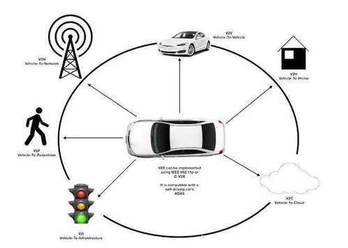 長(zhǎng)虹網(wǎng)絡(luò)科技中標(biāo)運(yùn)營(yíng)商5G V2X OBU項(xiàng)目，加速車聯(lián)網(wǎng)生態(tài)布局